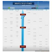 天梯极速建站系统