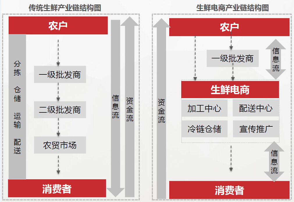 新世界生鲜网