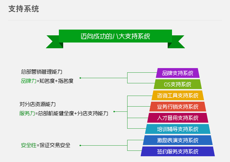 住商不动产