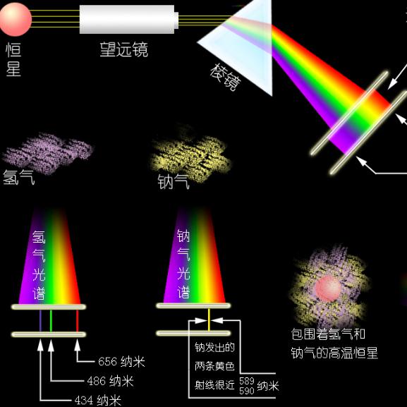 光普科技电磁辐射防护卡折射