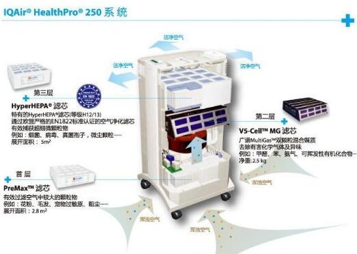 iqair空气净化器系统图片