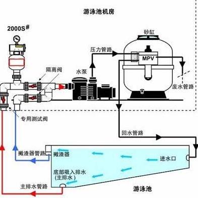 联盛水环境设备系统