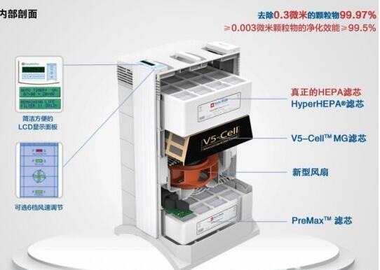 iqair空气净化器内部剖面图片