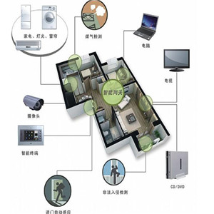 唯控智能家居