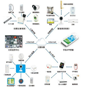 耐固宝手机