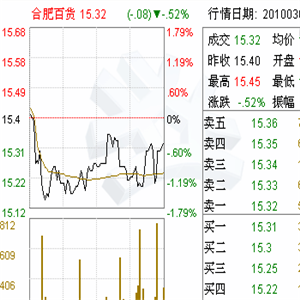 合肥百货优势