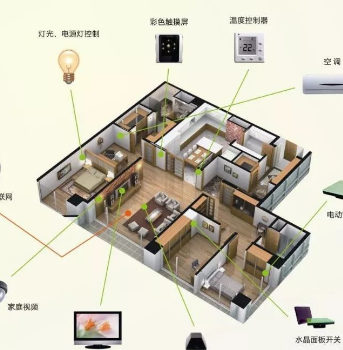 创米科技智能家居