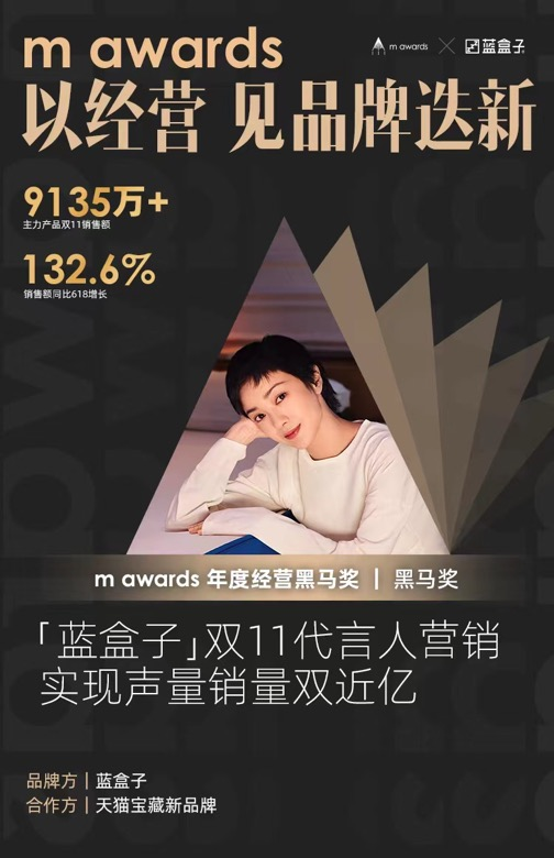 M awards年度经营黑马奖