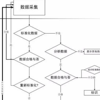 实验室管理系统流畅