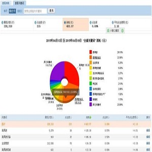 微商软件品质