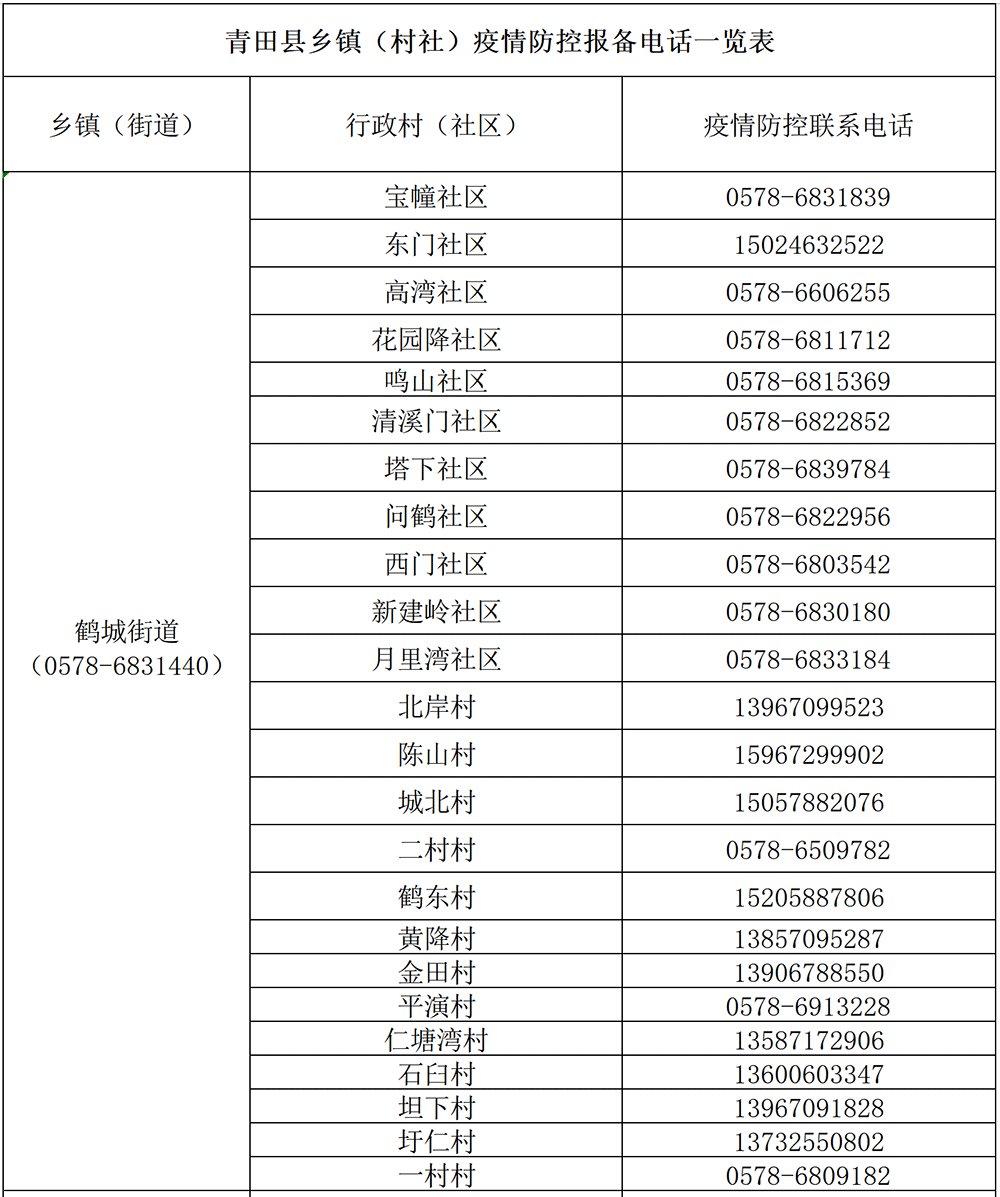 丽水青田各乡镇（街道）疫情防控电话