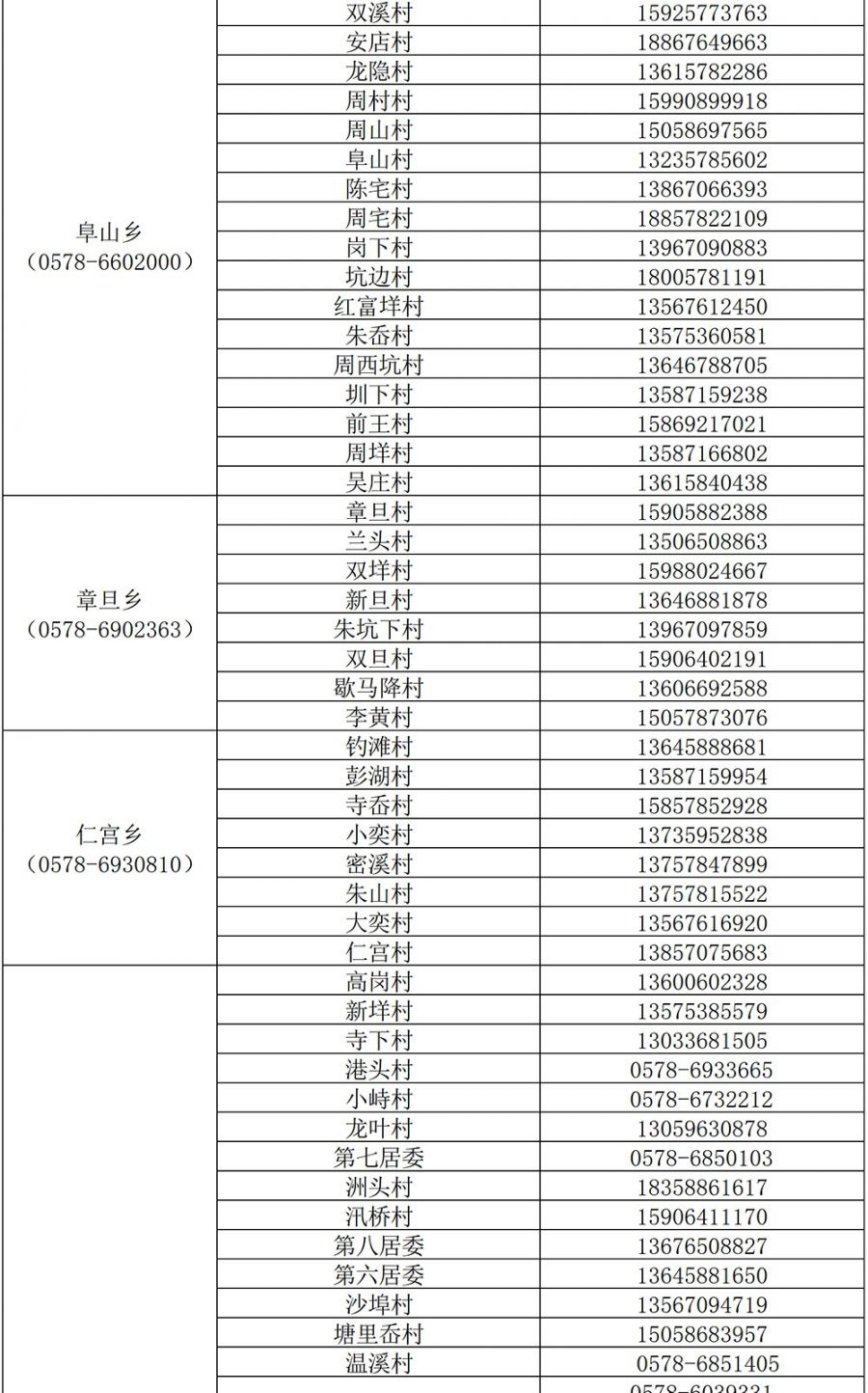 丽水市青田各街道疫情防控电话