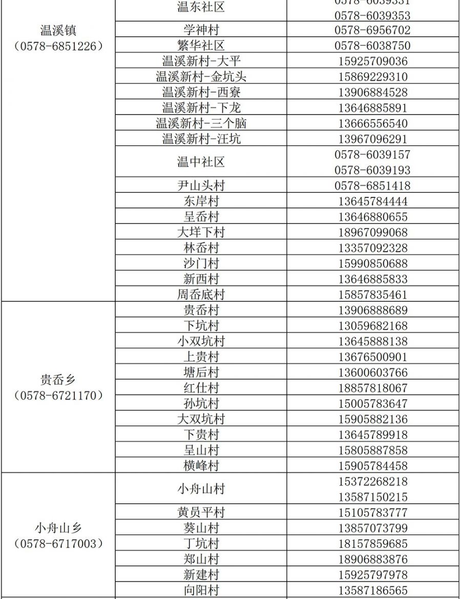 丽水市青田各街道疫情防控电话