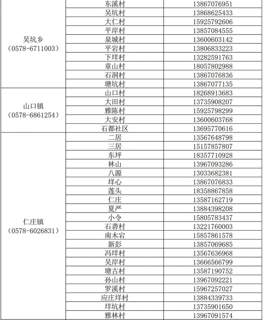 丽水市青田各街道疫情防控电话