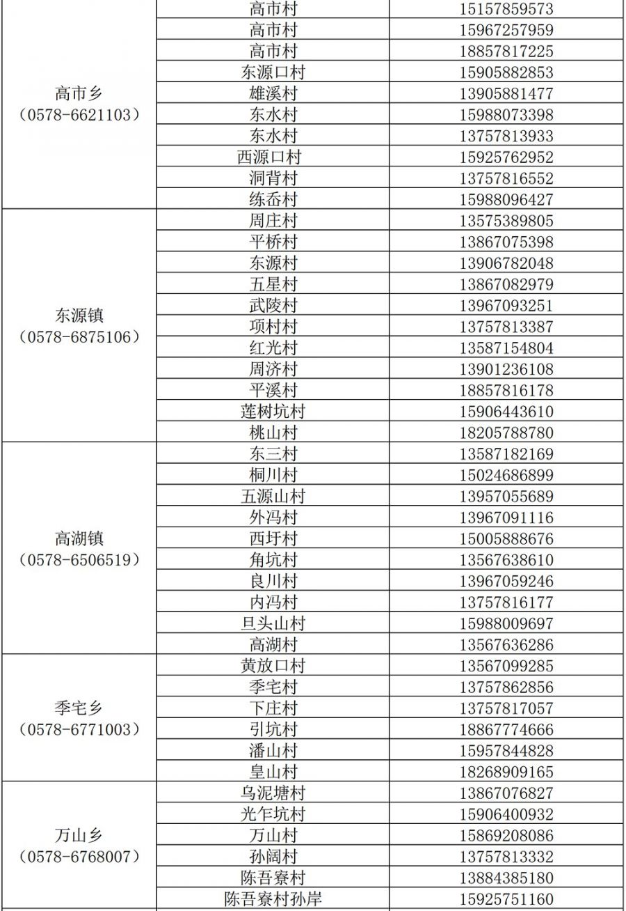 丽水市青田各街道疫情防控电话