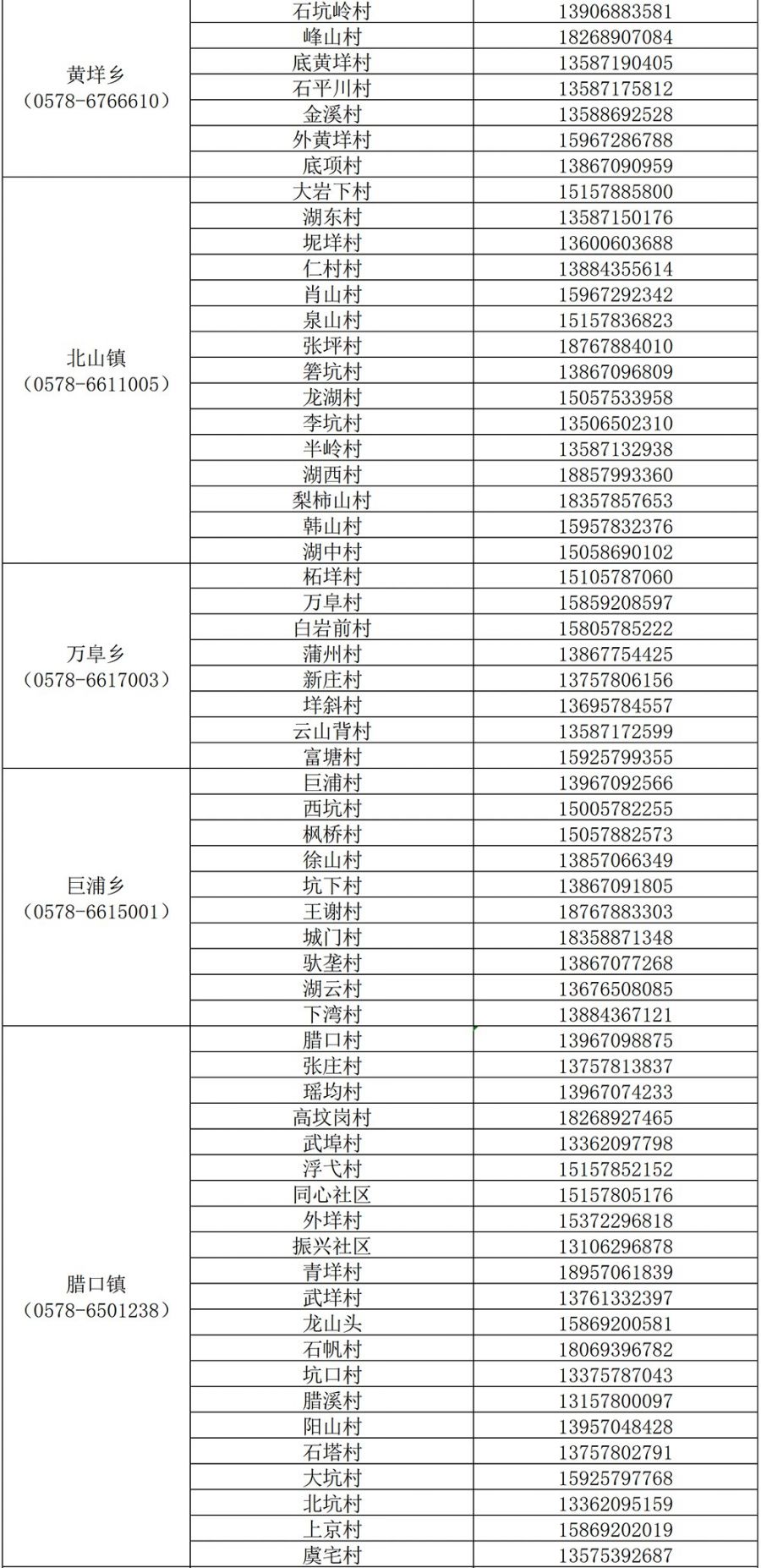 丽水市青田各街道疫情防控电话