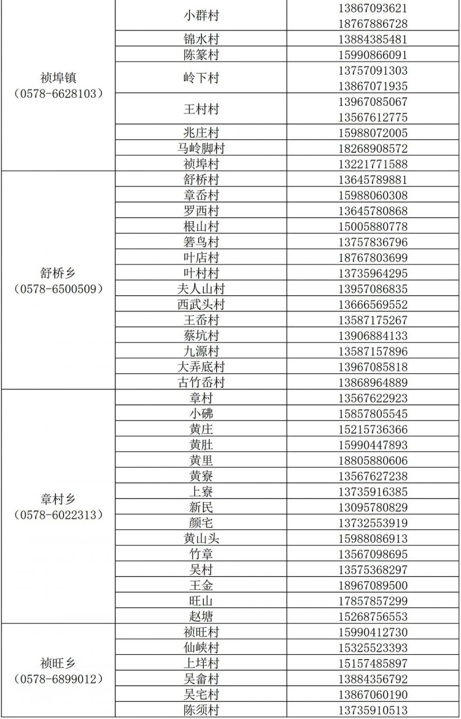 丽水市青田各街道疫情防控电话