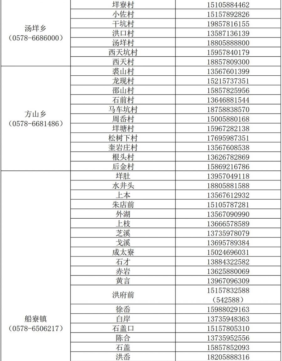 丽水市青田各街道疫情防控电话