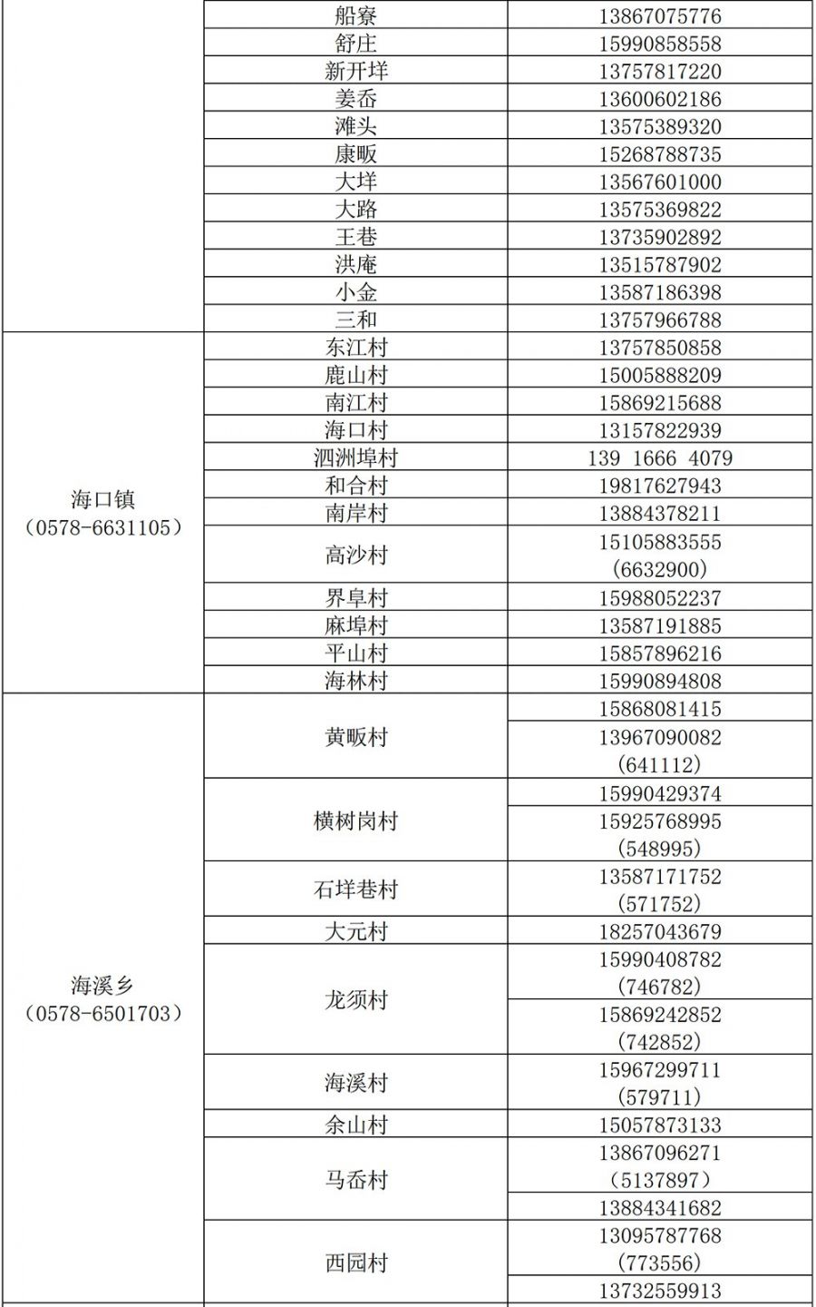 丽水市青田各街道疫情防控电话