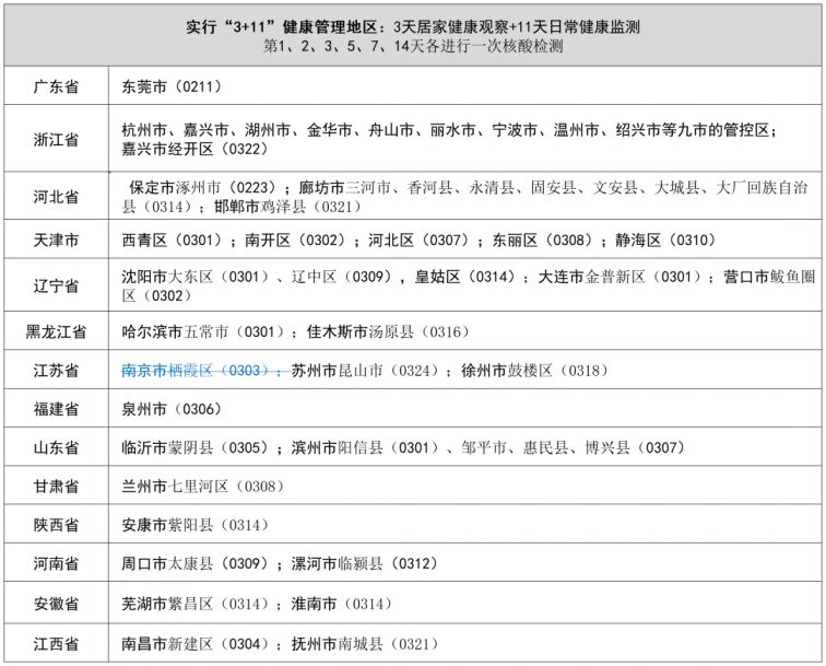 外地返回丽水要隔离吗？