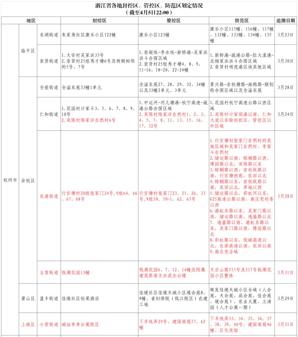 杭州回丽水要隔离几天？