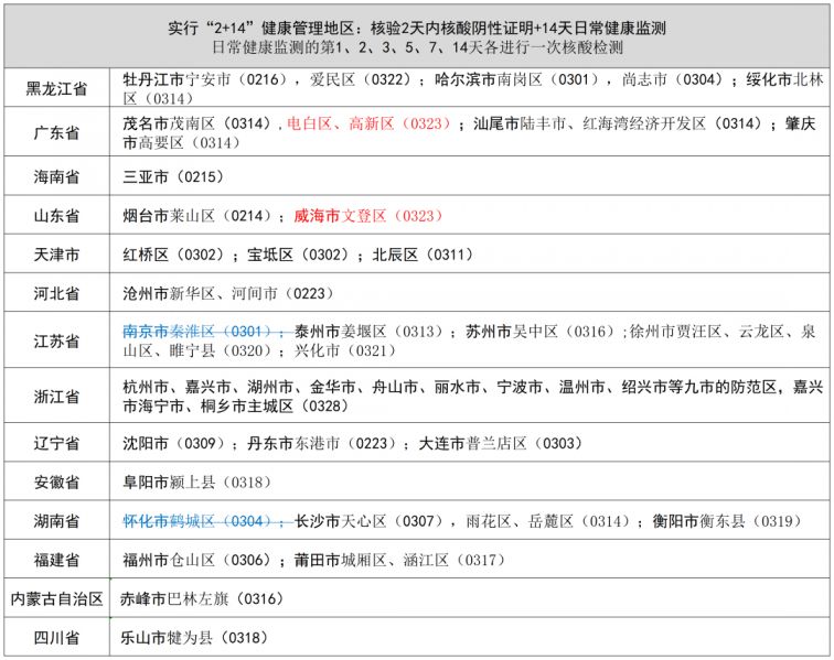 外地返回丽水要隔离吗？