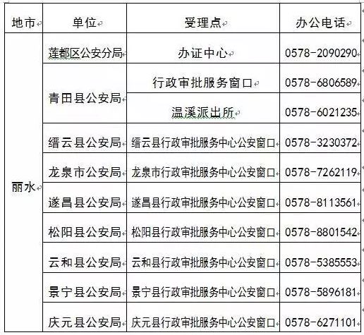 丽水跨省身份证异地办理地点一览