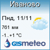 GISMETEO: Погода по г.Иваново