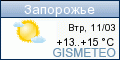 GISMETEO: Погода по г.Запорожье