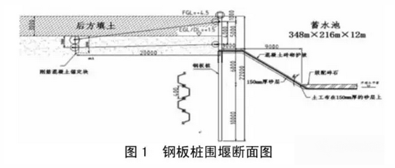 鋼板樁圍堰斷面圖