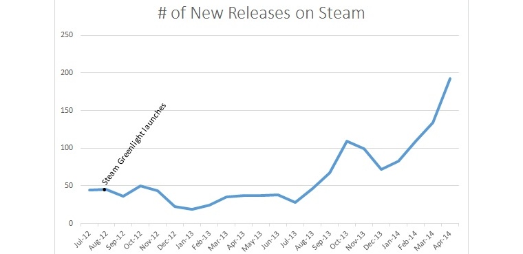 Steam 2014