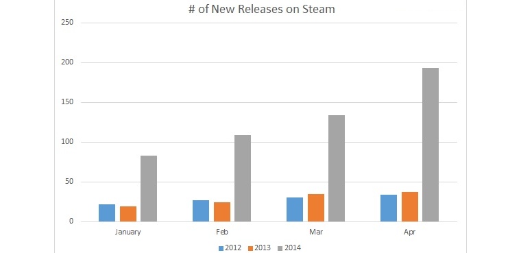 Steam gráfico 2014