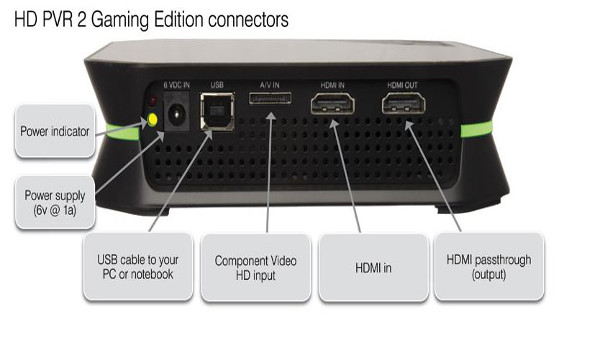 Entradas de alimentación, HDMI, Componentes, y salida USB.