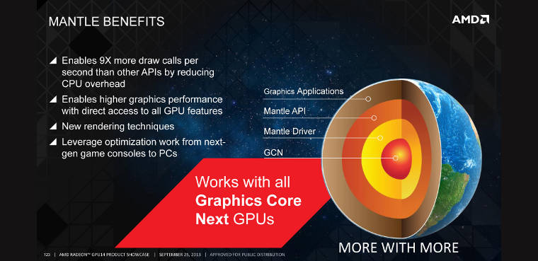 amd mantle battlefield 4