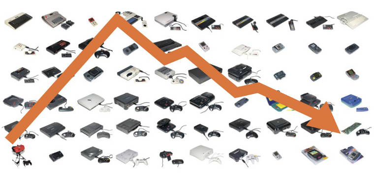 crisis en la industria del videojuego 1983