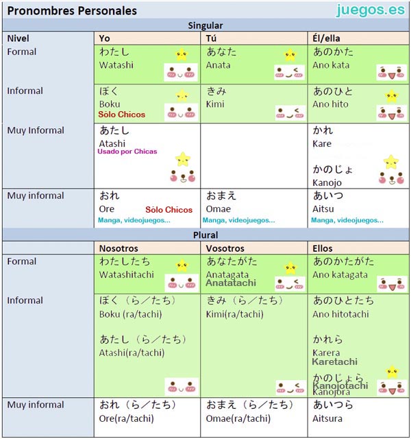 Curso de japones