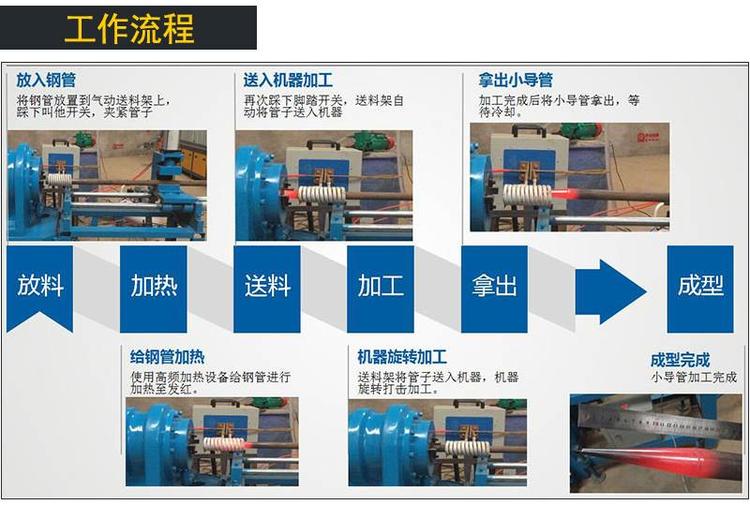 可克达拉隧道小导管尖头机厂家批发