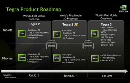 NVIDIA-tegra-3