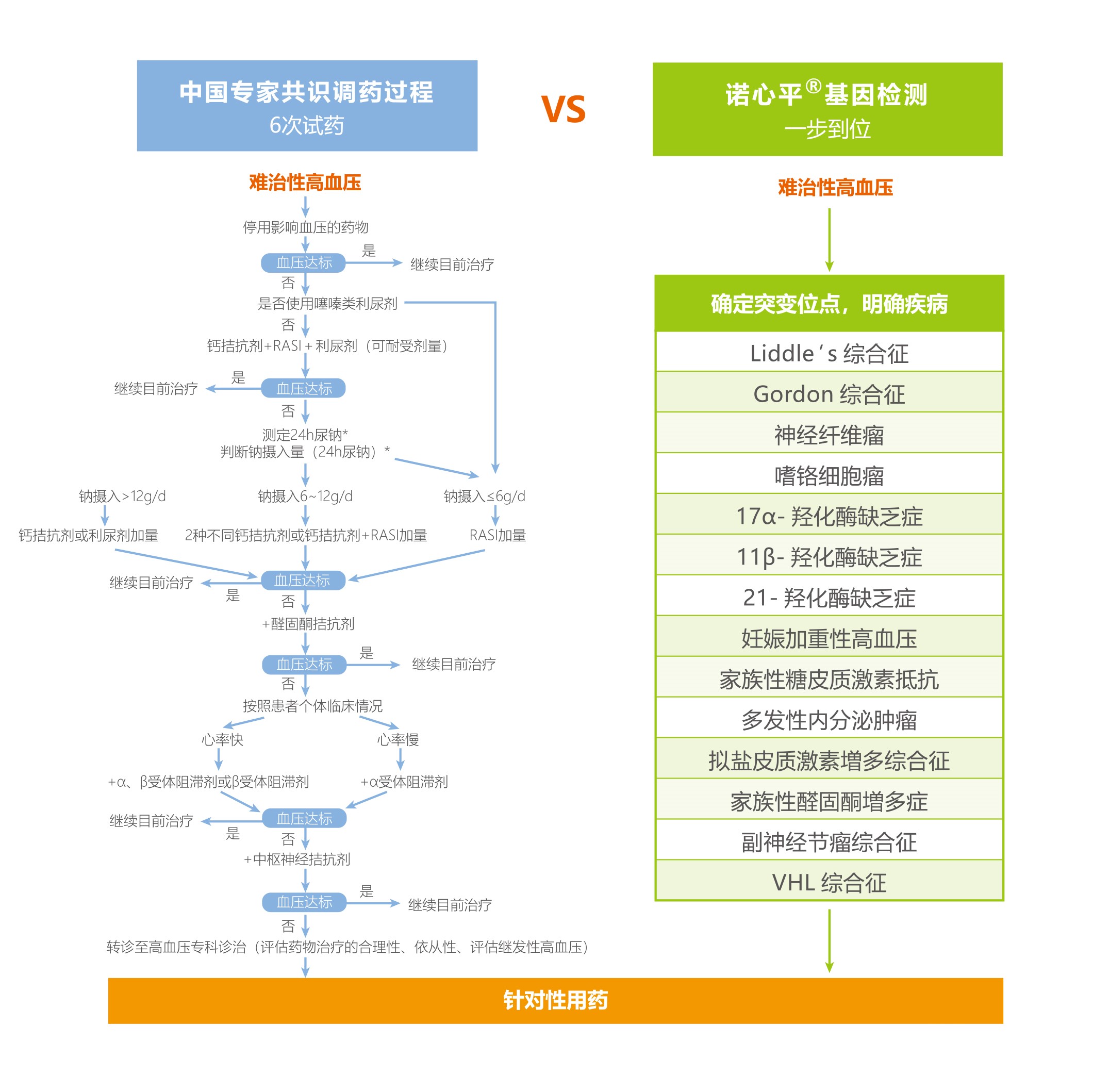 诺心平-遗传性高血压筛查-4.jpg