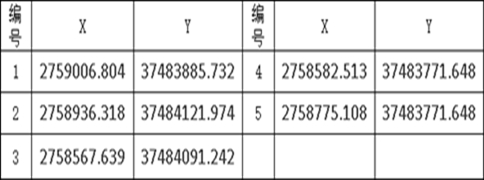 恭城瑶族自治县嘉会镇白羊村饰面用石灰岩矿采矿权挂牌出让公