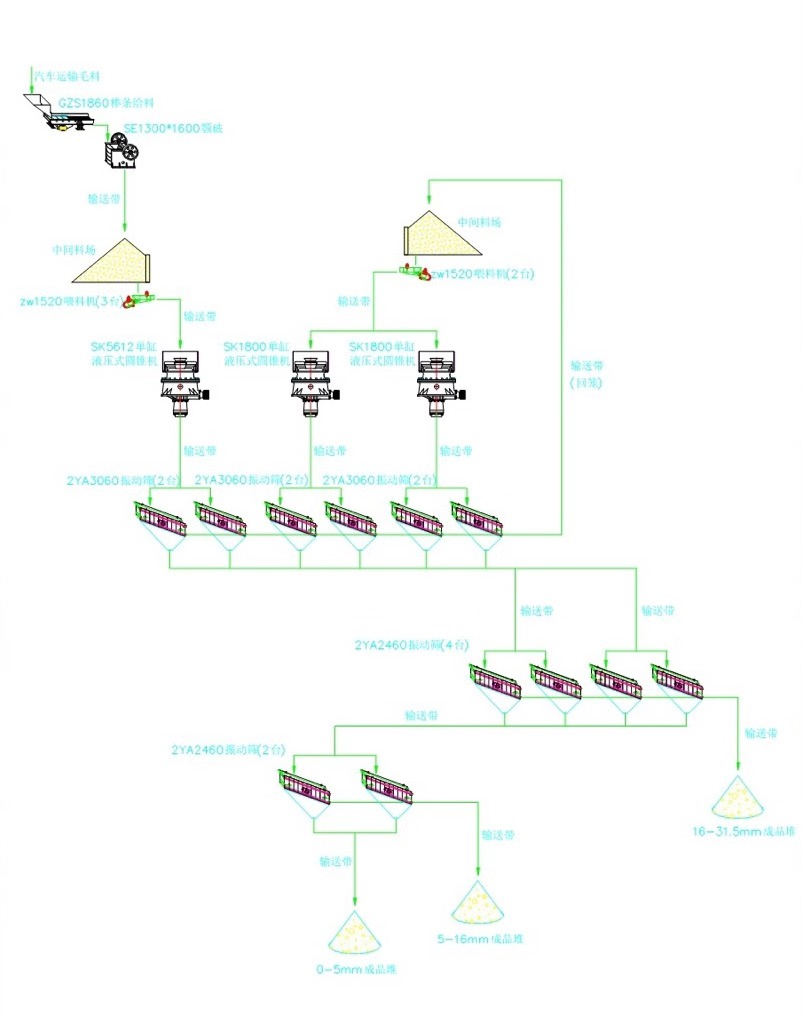 尊龙凯时时产1000吨制砂生产线工艺流程图