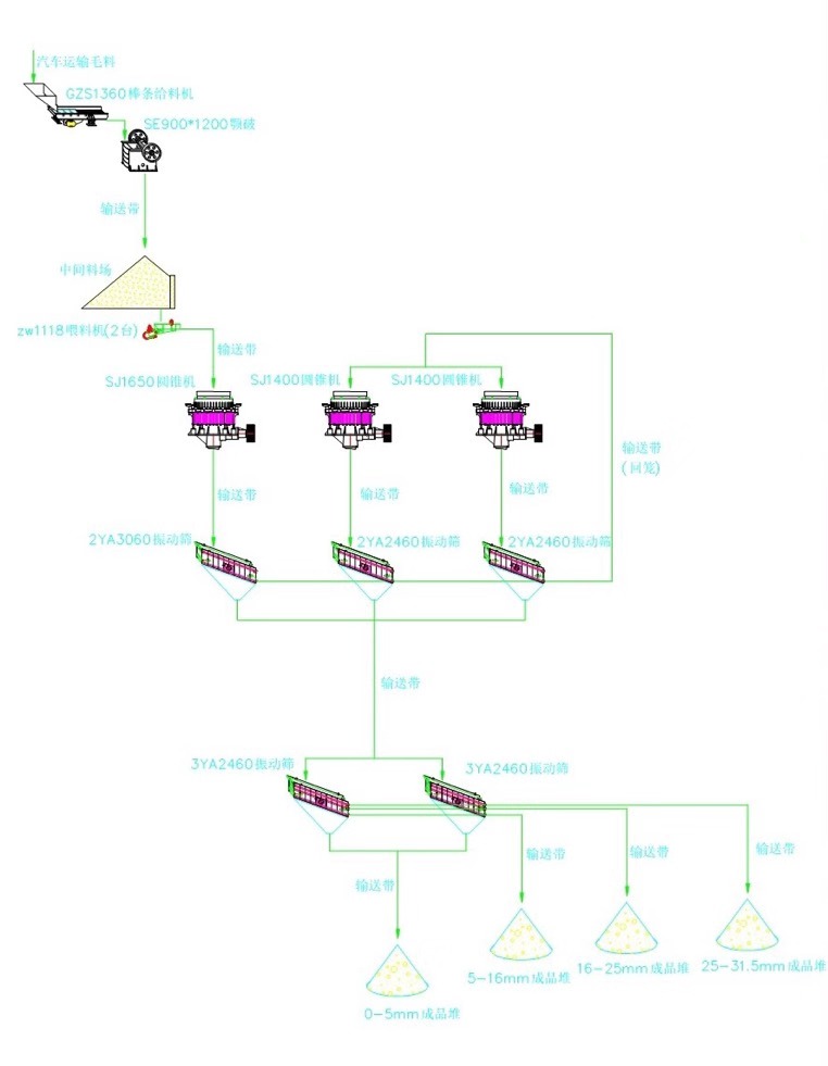 尊龙凯时时产500吨制砂生产线工艺流程图