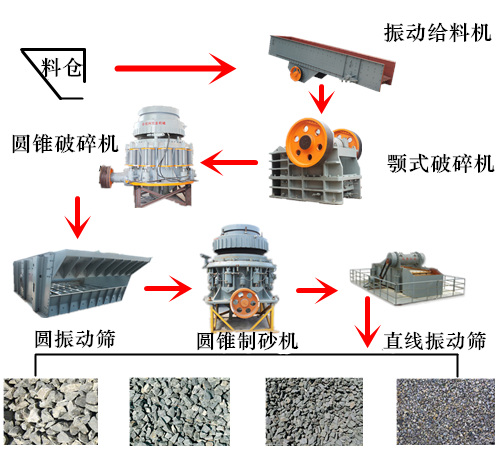 制砂生产线