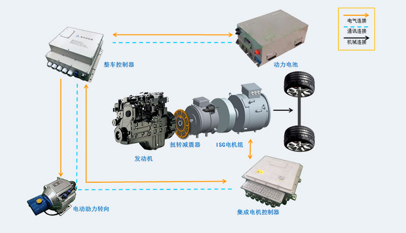 ISG電機(jī)插電式混合動(dòng)力總成