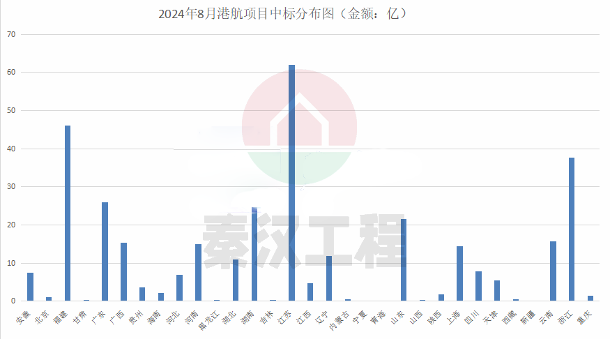 312亿港航项目中标：中国电建&中国中铁联合斩获最大单