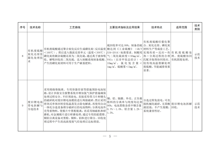 2023年《国家先进污染防治技术目录（固体废物和尊龙凯时污染防治领域）》_03.png