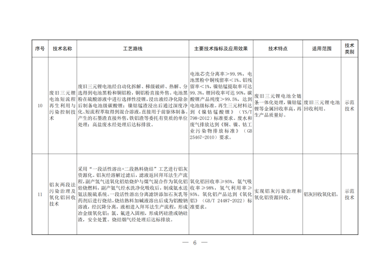 2023年《国家先进污染防治技术目录（固体废物和尊龙凯时污染防治领域）》_04.png