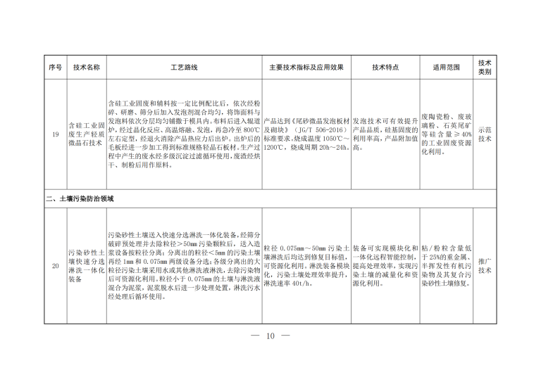 2023年《国家先进污染防治技术目录（固体废物和尊龙凯时污染防治领域）》_08.png