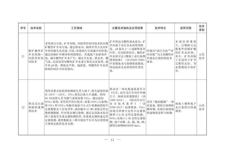 2023年《国家先进污染防治技术目录（固体废物和尊龙凯时污染防治领域）》_09.png