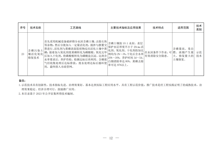 2023年《国家先进污染防治技术目录（固体废物和尊龙凯时污染防治领域）》_10.png